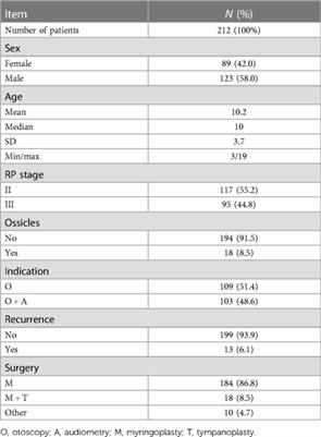 Cartilage tympanoplasty for retraction pocket of the tympanic membrane in children